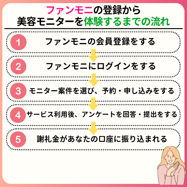 4 - ファンモニは本当に稼げる？振込日やモニター謝礼が振り込まれない真相を解説