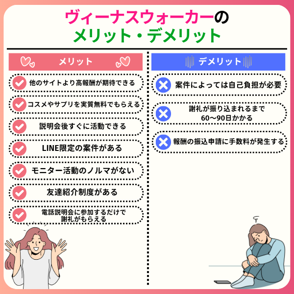 5 1 - ヴィーナスウォーカーの口コミは？やめたほうがいいと言われる理由を解説