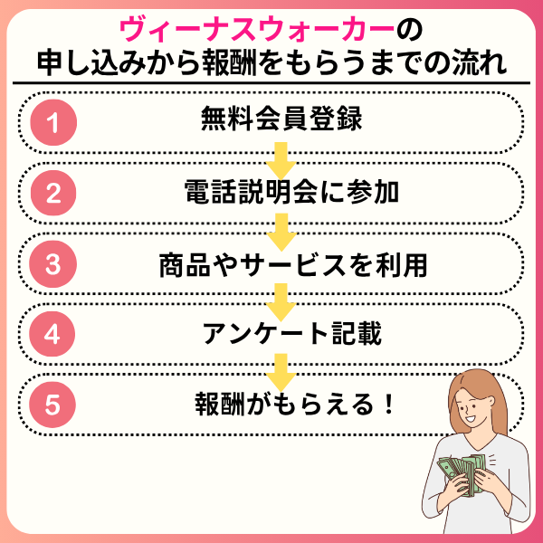 7 - ヴィーナスウォーカーの口コミは？やめたほうがいいと言われる理由を解説