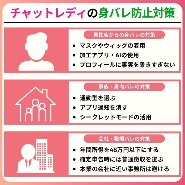 chatlady exposure of identity 03 - チャットレディの身バレは防げる！安全に稼ぐ対策を3つの観点から解説