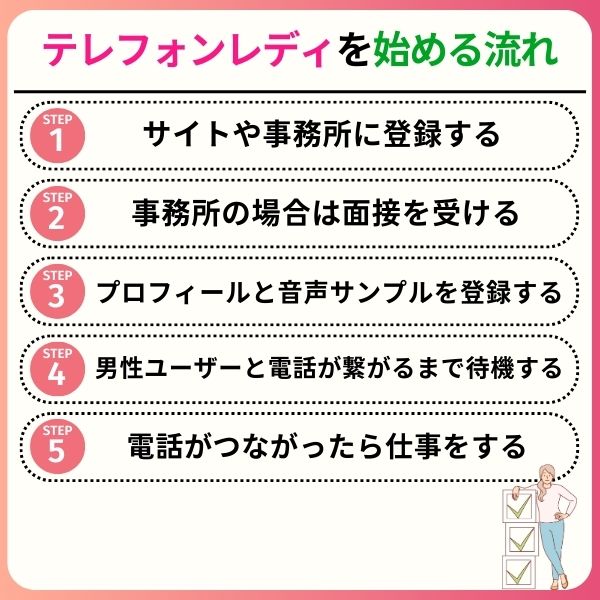 telephonelady 04 - テレフォンレディとはどんな仕事？おすすめの大手サイトと稼げる人がやっていることを7つ紹介