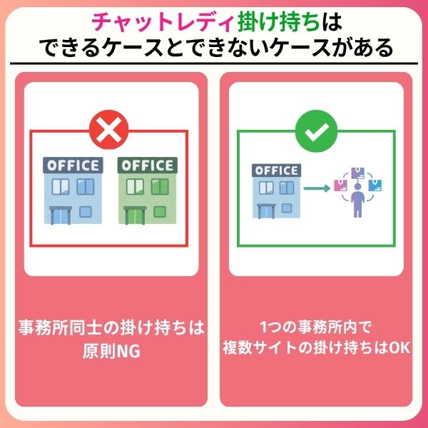 チャットレディの掛け持ちは可能?メリット・デメリットを詳しく解説 chatlady holding multiple jobs 02 - チャットレディの掛け持ちは可能?メリット・デメリットを詳しく解説