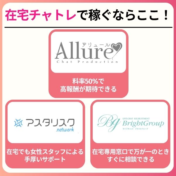 在宅チャットレディの概要