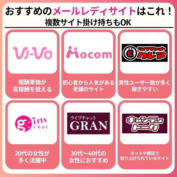 おすすめのメールレディサイトの概要