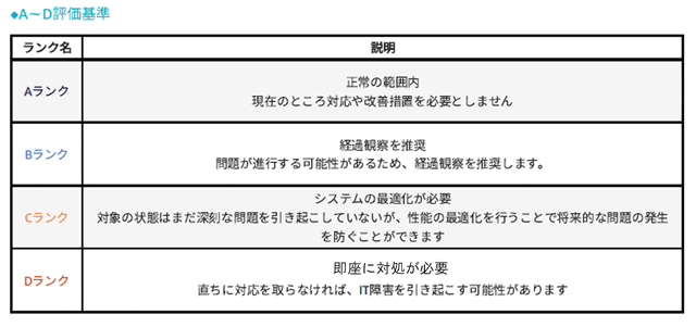 【図1:IBC独自の評価基準】