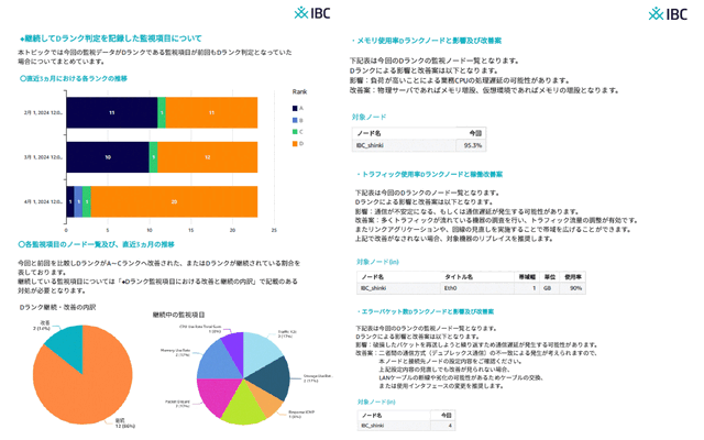 【図2:レポート出力イメージ】