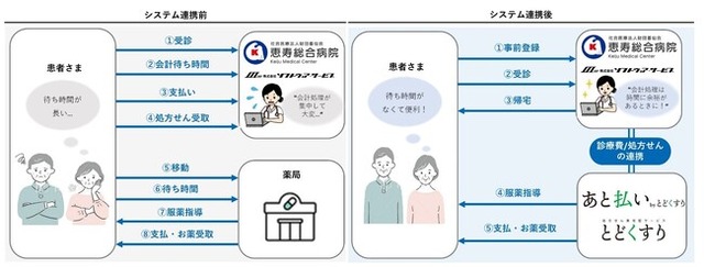 サービス概要図