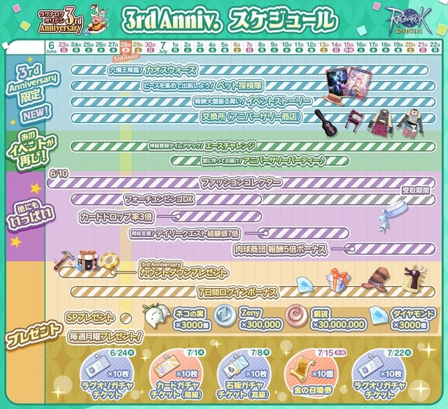 3rd Anniversary 全体スケジュール