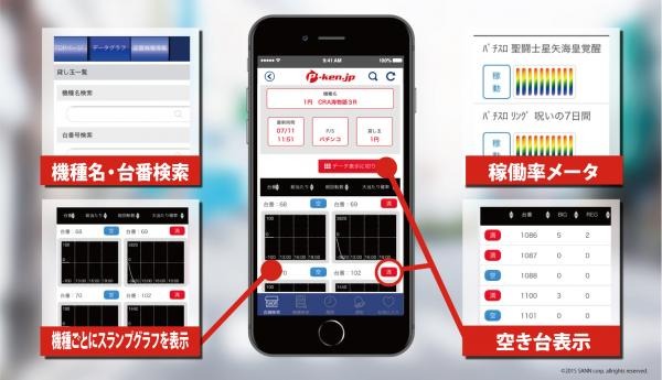 パチンコ パチスロ情報サイトp Ken Jpの台データ公開サービスが一斉リニューアル Dreamnews Rbb Today