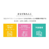 「特定非営利活動法人まなびあれんじ」を設立します！　～「せんせい」が「みんな」とやりたいを形にする未来を～