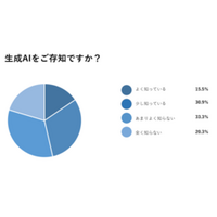 学業におけるAI活用に関する意識調査