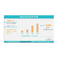 脂漏性皮膚炎市場 - グローバル産業分析、規模、シェア、成長、動向、および予測 2025 - 2035