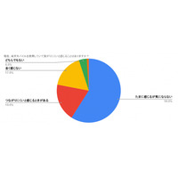 楽天モバイルの「つながりやすさ」に関する最新調査（2025年3月）-利用ユーザーの半数が通信改善を実感-