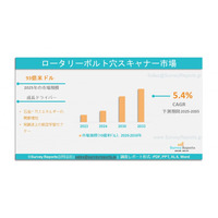ロータリーボルト穴スキャナー市場 - グローバル産業分析、規模、シェア、成長、動向、および予測 2025 - 2035