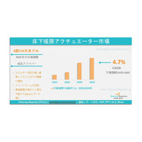 床暖房アクチュエータ市場：グローバル調査レポート、需要、規模、開発、メーカーシェア、成長、動向、見通し（2025年~2035年）
