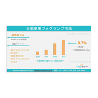 自動車用フォグランプ市場：需要、シェア、動向、成長、メーカーシェア、機会および洞察分析、2025年~2035年