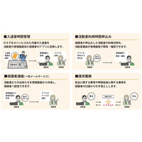 【ミマモルメ】大阪市の児童いきいき放課後事業「いきいき」に入退館管理システムを一斉導入 2025年4月から、市立小学校内いきいき活動室全283施設で