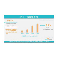 ブロー成形機市場：グローバル調査レポート、需要、規模、開発、メーカーシェア、成長、動向、見通し（2025年~2035年）