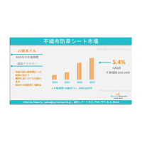 不織布雑草防除シート市場規模：業界分析と機会評価 2025-2035