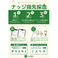 「nudge 指先採血」サービスを提供するナッジヘルステック株式会社、株式投資型クラウドファンディングでの資金調達を開始