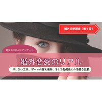 【衝撃調査】既婚男女3,000人に聞いた「婚外恋愛のリアル」──バレない工夫、デートの隠れ場所、そして配偶者との冷酷な比較：第4報