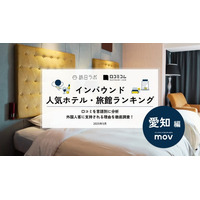 【独自調査】2025年最新：外国人に人気のホテル・旅館ランキング［愛知 編］1位は「イビススタイルズ名古屋」！| インバウンド人気ホテル・旅館ランキング　#インバウンド #MEO