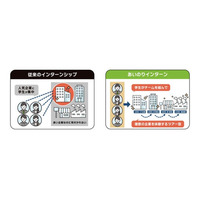 地方中小企業のインターンシップを変革「あいのりインターン」が学生との新たな出会いを生み出します
