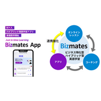 ビズメイツ、AI×人のハイブリッド英語学習アプリを本格提供開始