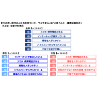 ＰＧＦ生命、「2025年の還暦人（かんれきびと）に関する調査」を実施