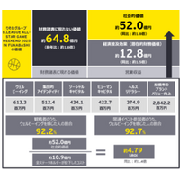 EY調査、B.LEAGUE ALL-STAR GAME WEEKEND 2025 IN FUNABASHIの経済的・社会的価値を約64.8億円と算出