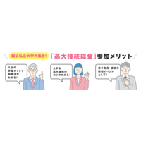 学びをつなぐ総合会議『2025年高大接続総会』を開催します。