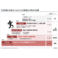 【開催レポート】「第2回 現場価値可視化セミナー」を2025年4月24日（木）に開催しました｜船井総研ロジ株式会社