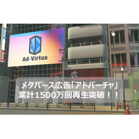 メタバース広告の「アドバーチャ」が累計1500万再生を突破！