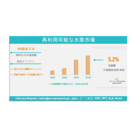 再利用可能な水筒市場： 世界調査レポート、需要、規模、開発、メーカーシェア、成長、動向、展望（2025-2035年）