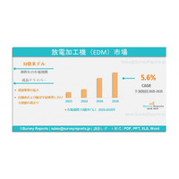 放電加工（EDM）市場の動向、トレンド、需要、成長分析および予測 2025-2035