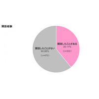 調査レポート『子どもの銀行口座開設に関する実態調査｜口座開設の重要なトリガーとは？』（株式会社コズレ）