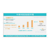 半導体製造装置市場：グローバル調査レポート、需要、規模、開発、メーカーシェア、成長、動向、見通し（2025年~2035年）