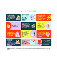 LF Researchレポート「オープンデータへの道筋：2024 World Open Innovation Conference Challenge Sessionでの発見」を公開