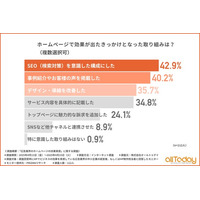 【広告業界のHP改善で効果を実感した取り組み】SEOを意識した構成・事例紹介・導線改善が上位に！