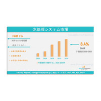 水処理システム市場：グローバル調査レポート、需要、規模、開発、メーカーシェア、成長、動向、見通し（2025年~2035年）