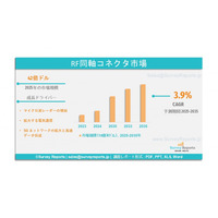 RF同軸コネクタ市場：グローバル調査レポート、需要、規模、開発、メーカーシェア、成長、動向、見通し（2025年~2035年）