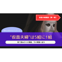 【夫婦の現実】“仮面夫婦“は5組に1組──見て見ぬふりの家庭、その実態とは？【既婚者3,000人調査・第1報】