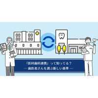 グループ会社のシンフォニカル、歯科タウンで「医科歯科連携特集」の連載企画を開始。～お口と全身の健康の関係について継続的に情報発信～