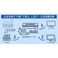 広告効果を“行動”で測る。人流データを活用したBMWの挑戦
