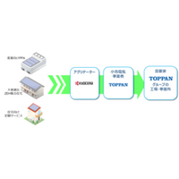 京セラ、6月1日（日）よりTOPPANグループへの再エネ供給を開始