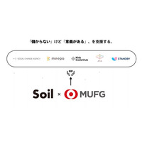 SoilxMUFG、株式会社2団体、NPO2団体、一般社団法人1団体の計5団体を採択決定。総額2000万円の助成を実施