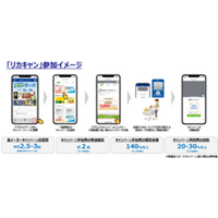 BIPROGY 「スマートキャンペーン」が、 リカーマウンテンのキャンペーン配信「リカキャン」で採用