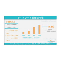 ライトシート顕微鏡市場：グローバル調査レポート、需要、規模、開発、メーカーシェア、成長、動向、見通し（2025年~2035年）