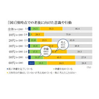『セイコー時間白書2025』2025年問題到来。人生100年長寿化時代の時間の捉え方を調査 多様な実態が明らかに