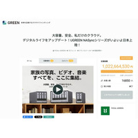 日本初(※)、クラウドファンディングで支援金額10億円を突破